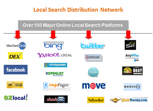 Local Search Distribution Network