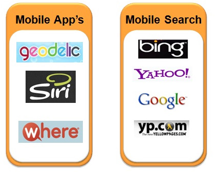 Mobile Search