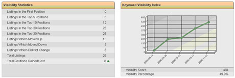 Improve Search Engine Optimization