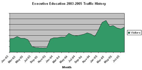 Website Traffic