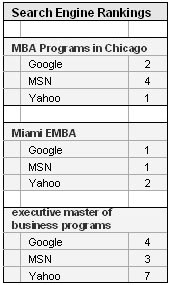 Website Traffic