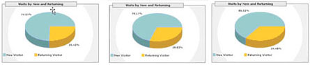 Chicago Website optimization Company - Schaumburg IL