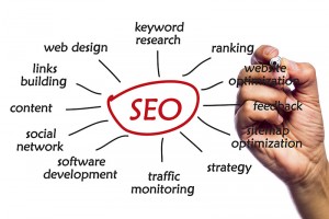 Chicago SEO Company Proceed