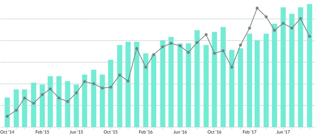 furnituremedic rankings case study