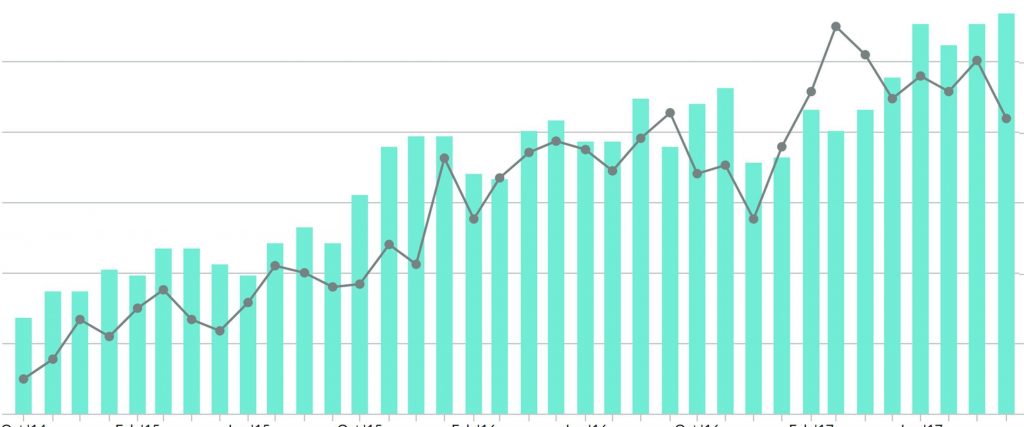 rankings case study