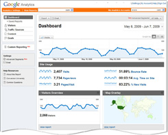 Search Engine Marketing – Google Analytics