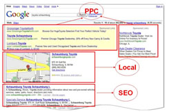 Search Engine Marketing (SEM)