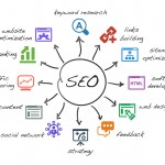 ProceedInnovative SEO MARKETING