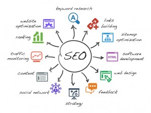 ProceedInnovative SEO MARKETING