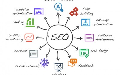 ProceedInnovative SEO MARKETING