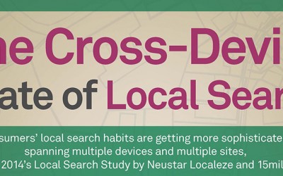 Statistics Show Importance of Local and Mobile SEO