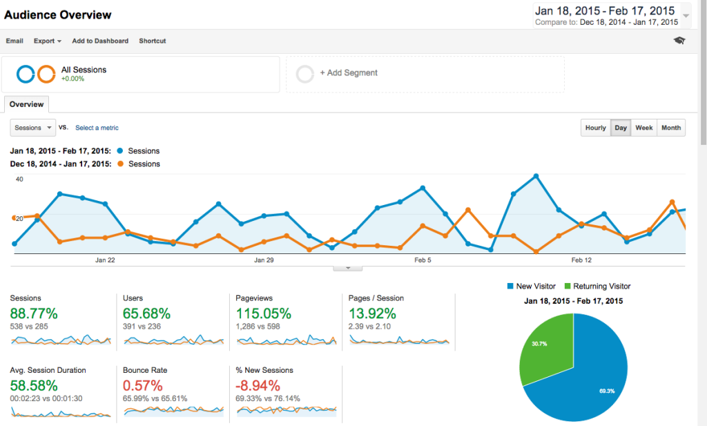 Google analytics