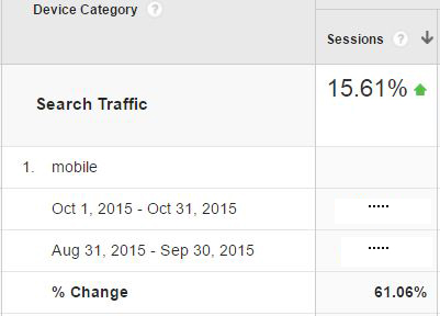 allengabelaw-mobile-traffic-increase