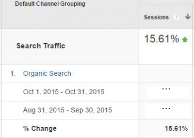 allengabelaw-organic-traffic-increase-400x284