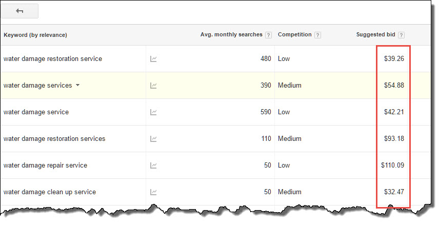 Adwords keyword tool