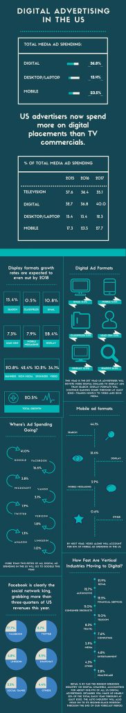 Infographic - digital marketing 2016