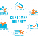 customer journey