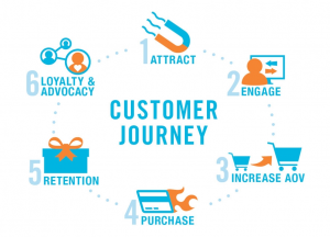 customer journey