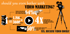 Statistics Show Why your Company Should Have a Video Marketing Campaign