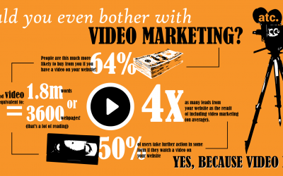 Statistics Show Why your Company Should Have a Video Marketing Campaign
