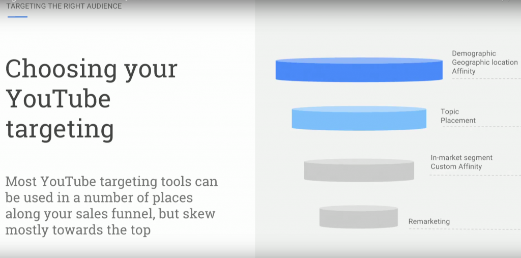 youtube ads video marketing funnel