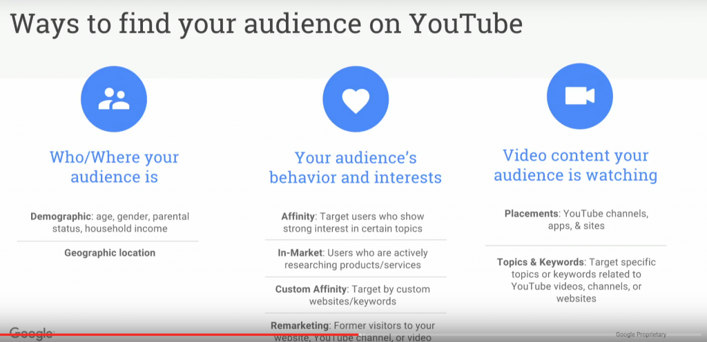 youtube ads video marketing targeting