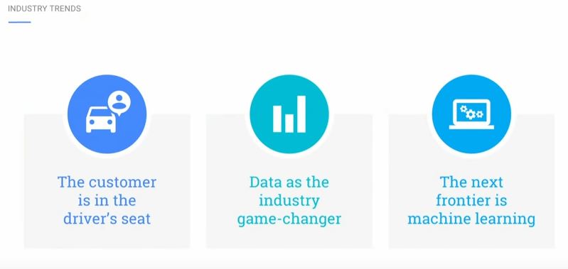 b2b industry - digital trends