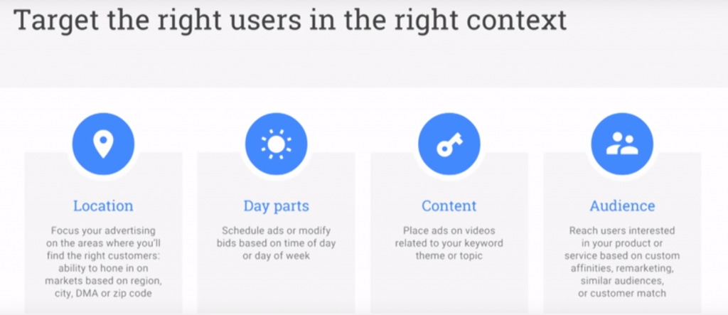 Target the Right Users in the Right Context