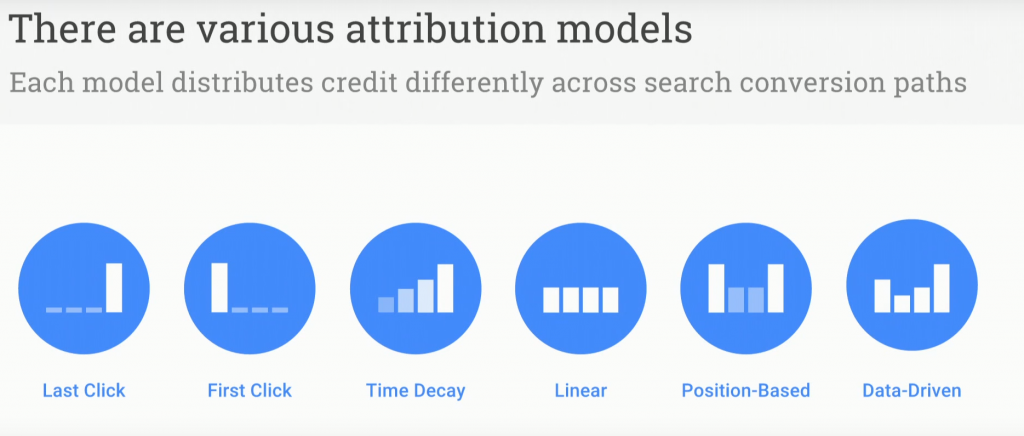 attribution models 