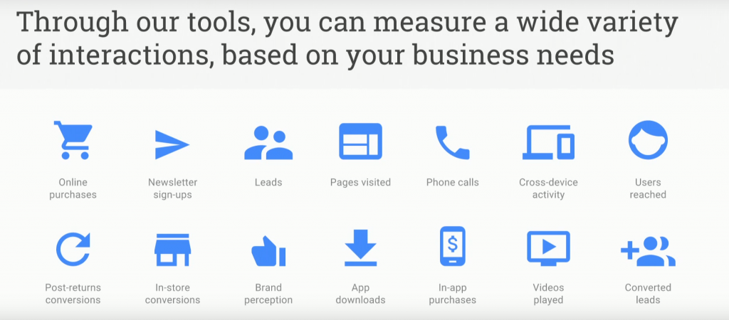 measure interactions