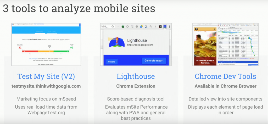 tools to test your page speed 