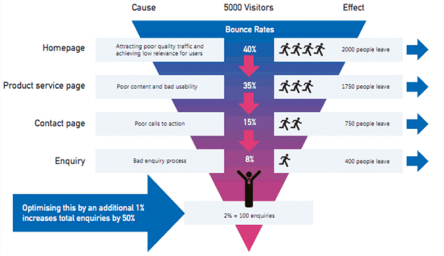 Visitor to Customer: How content can organically drive traffic