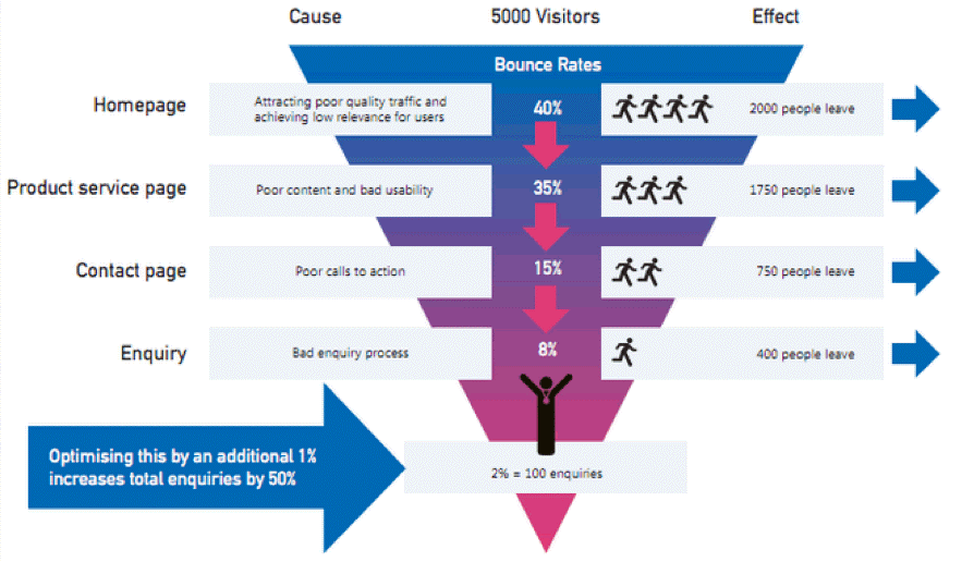 web content engagement