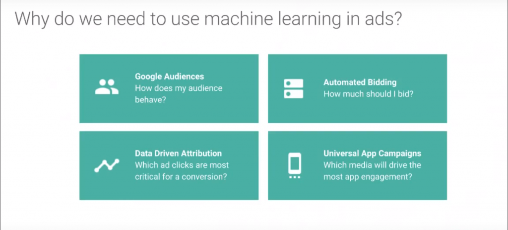 machine learning Adwords