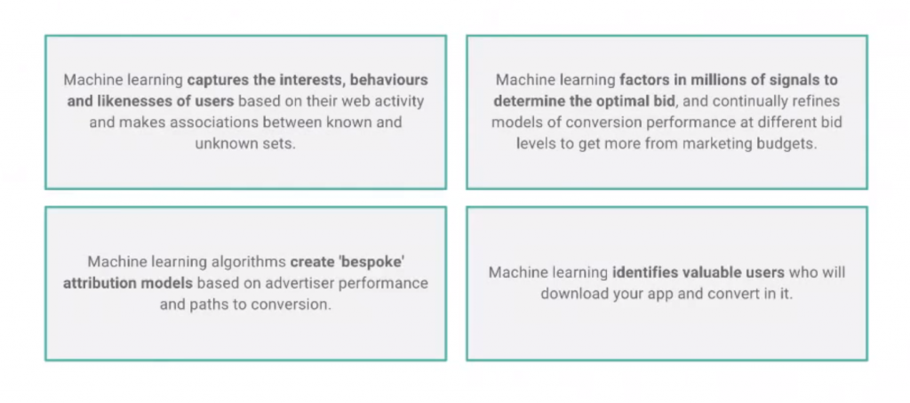 machine learning Adwords