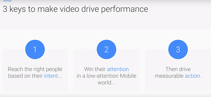 How to Drive Performance and Results with Video