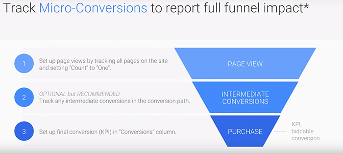 Micro-Conversions