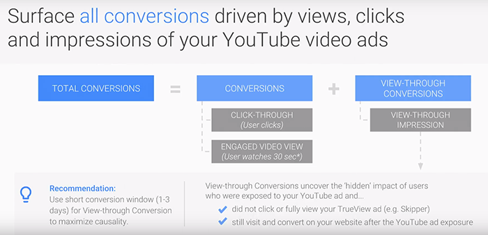 measuring conversions