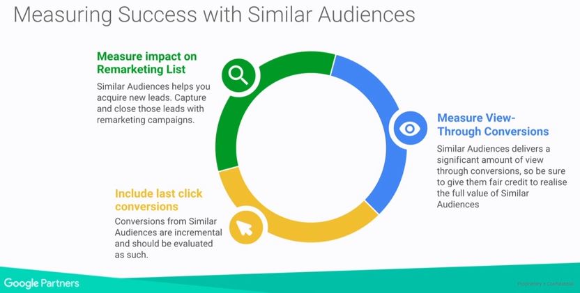 How to Measure Success with Similar Audiences