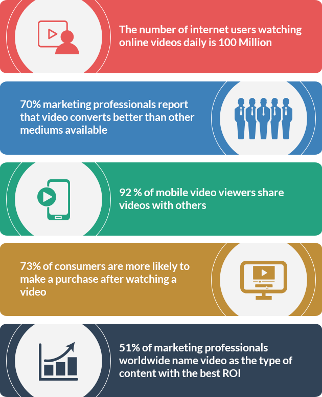 55+ Video Marketing Facts, Stats & Trends in 2022