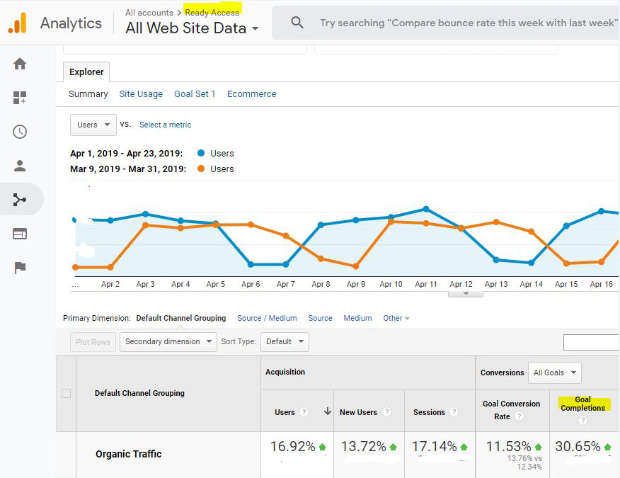 ready access SEO case study