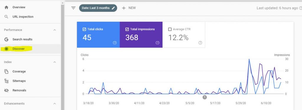 Google Search Console Discover