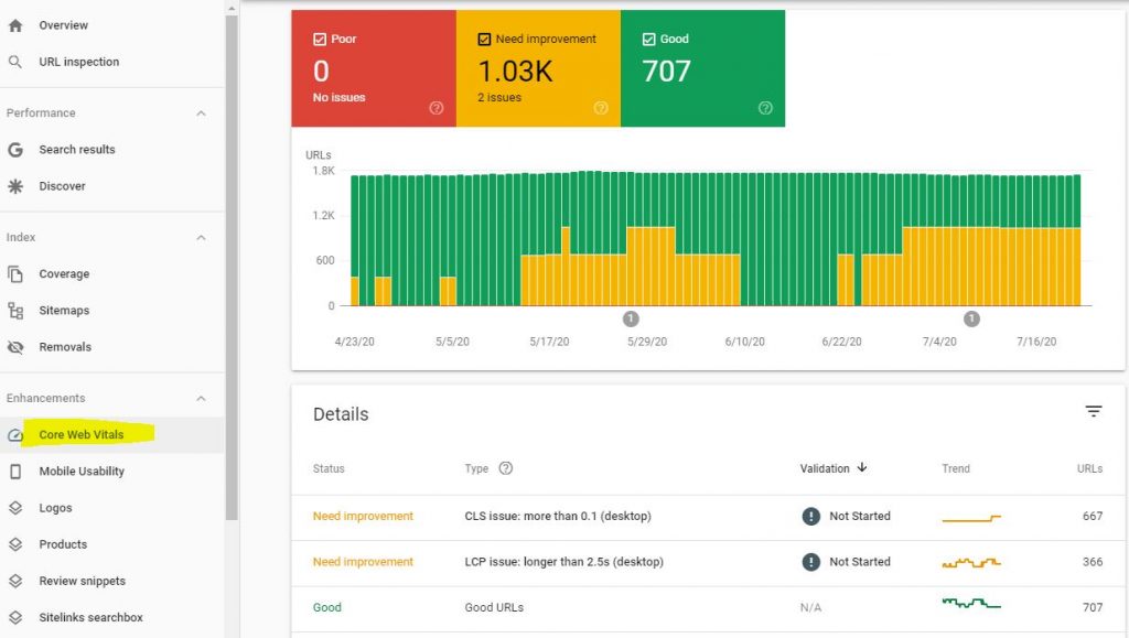 Core Web Vitals can be measured with Google Search Console