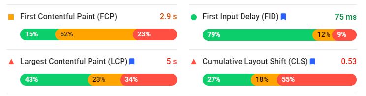 Core Web Vitals can be measured with PageSpeed Insights