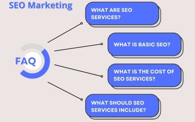 SEO and PPC Services FAQ