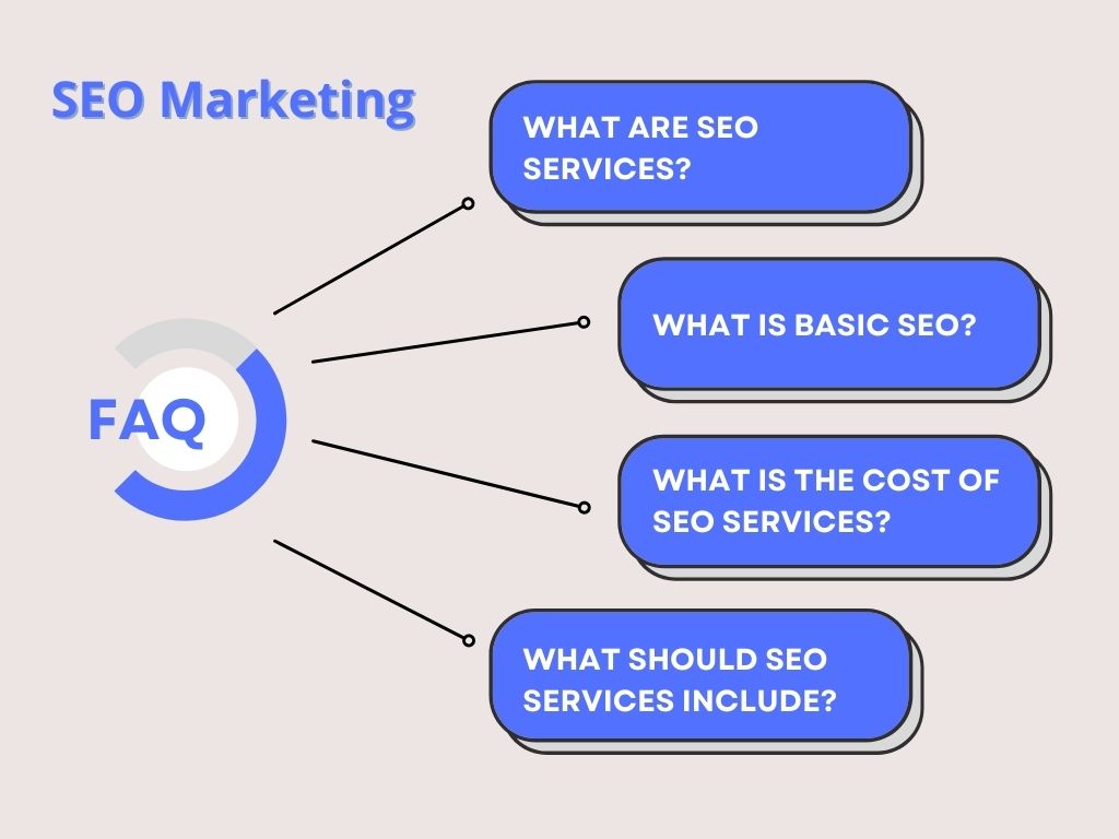 Online Marketing Services