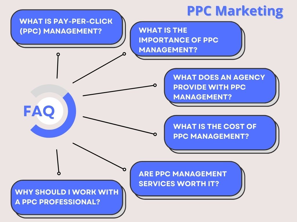 PPC FAQ