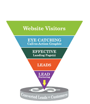 lead generation