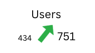 Trendler users