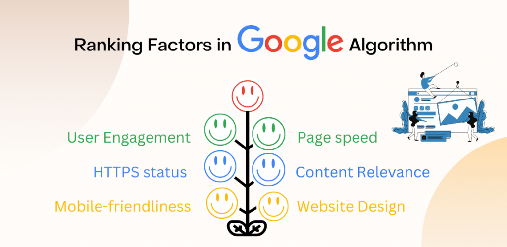Ranking Factors in Google’s Algorithm